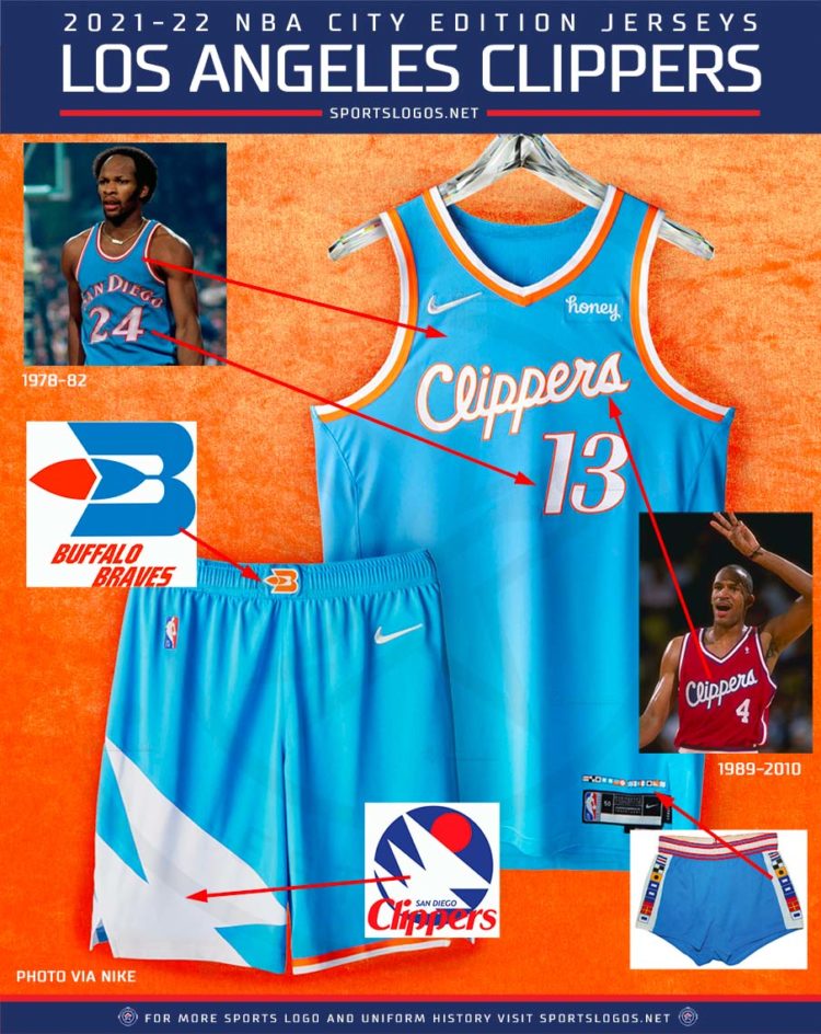 NBA Jersey Database, Memphis Grizzlies City Jersey 2021-2022