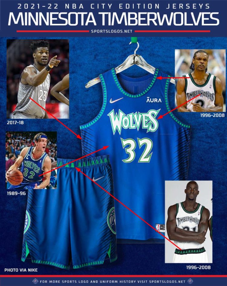 New City Edition jerseys are here! – Grosbasket