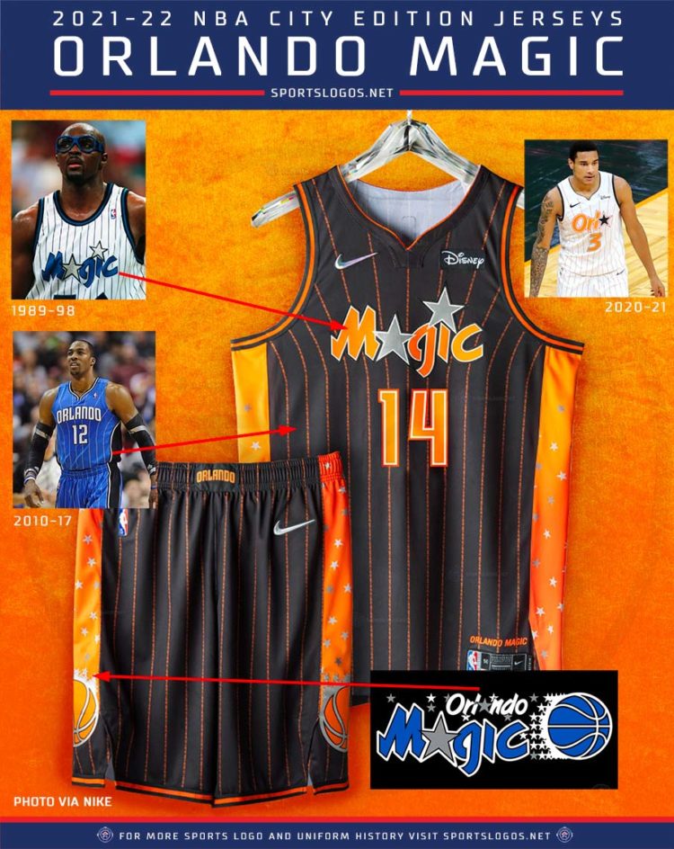 NBA City Edition Collection 2020-21 – Grosbasket