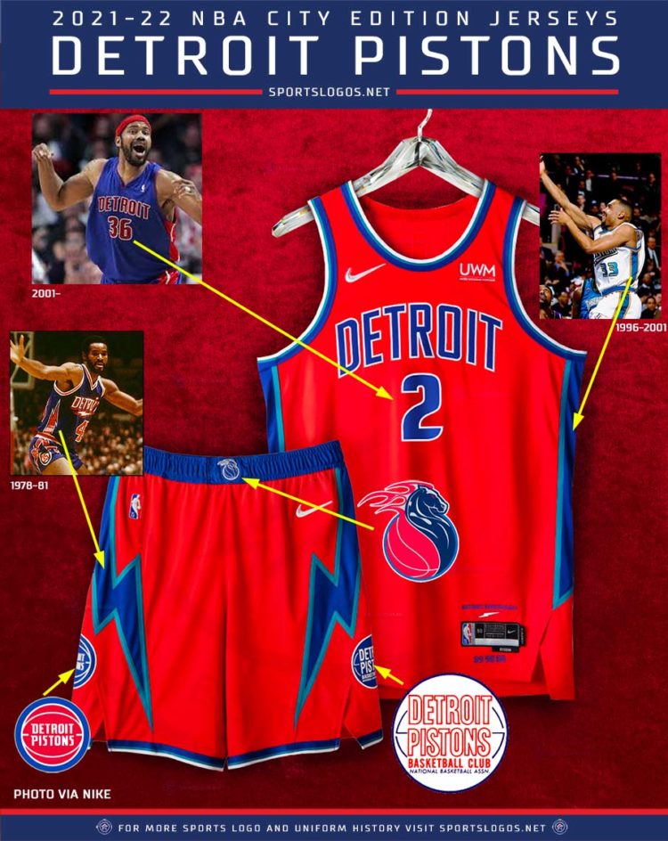 Cavs: Paying homage to history with 2021-22 City Edition jerseys